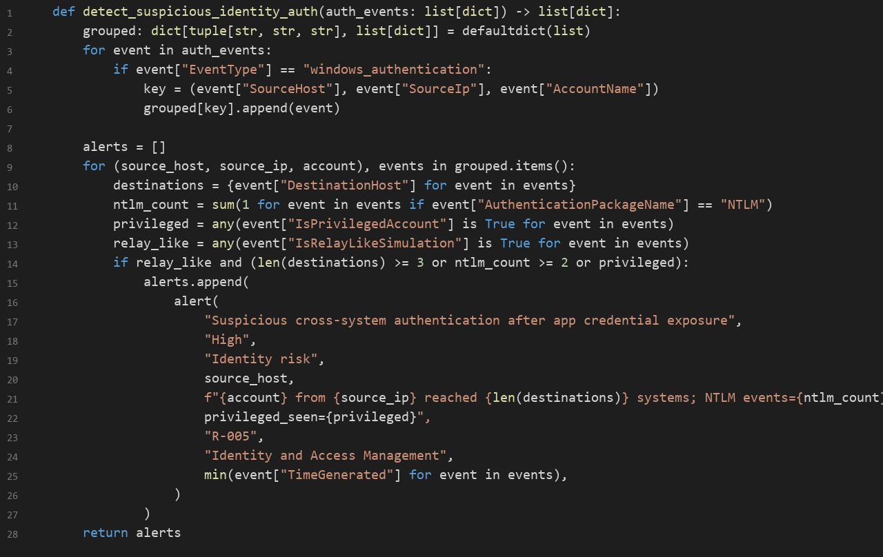 Python detection runner snippet correlating suspicious cross-system authentication.