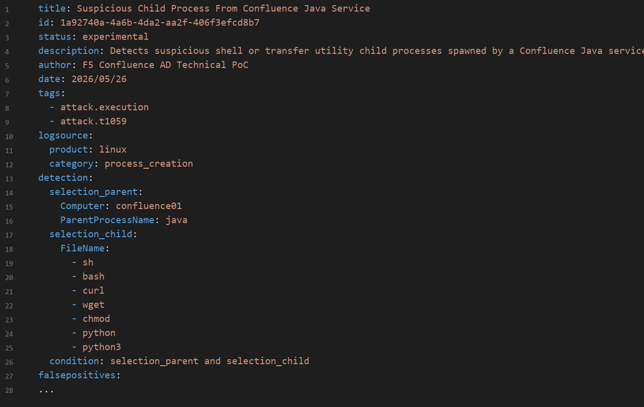 Sigma rule snippet for suspicious Confluence Java child process behavior.