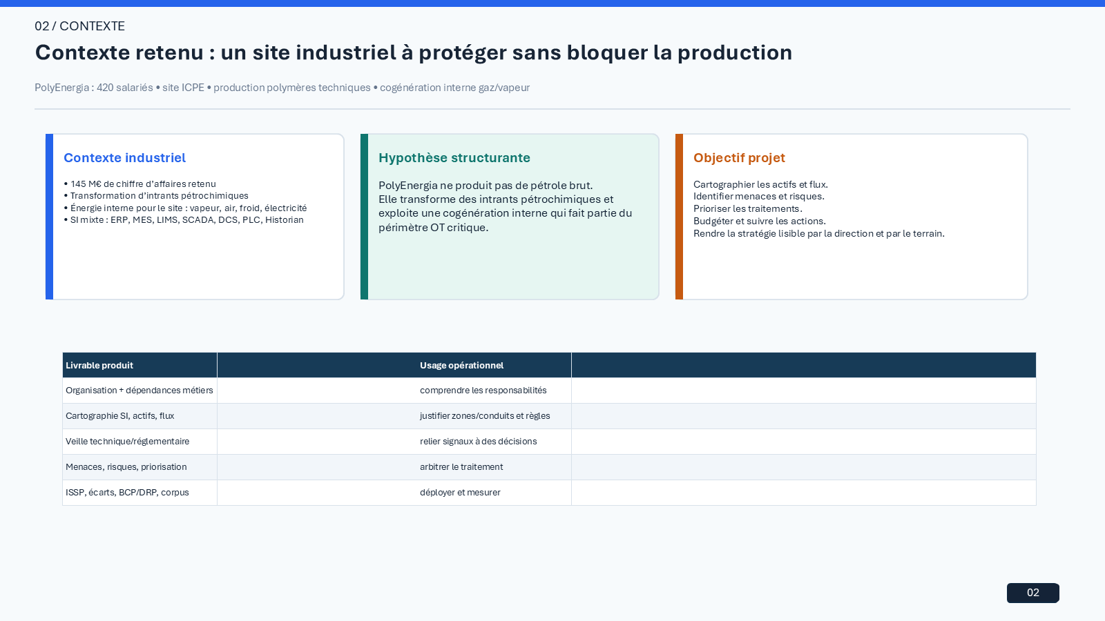 PolyEnergia cybersecurity strategy case study visual 02