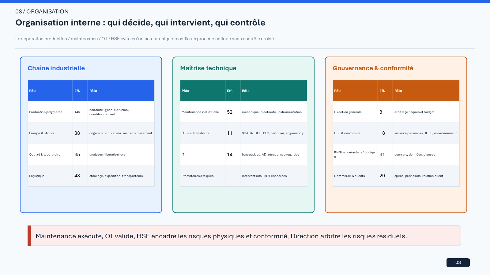 PolyEnergia cybersecurity strategy case study visual 03