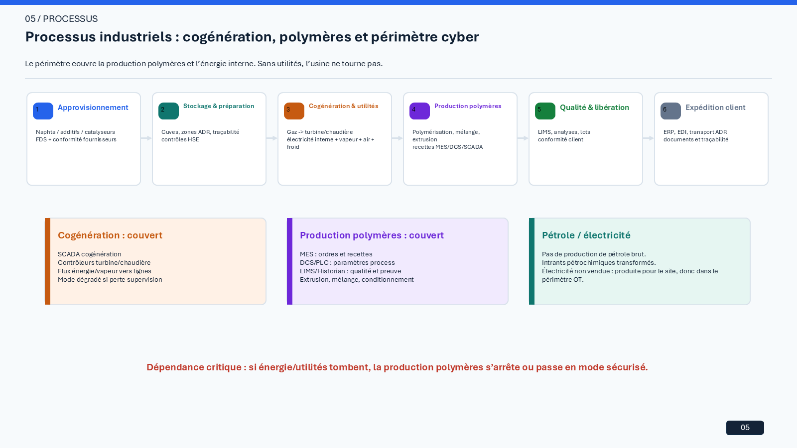 PolyEnergia cybersecurity strategy case study visual 05