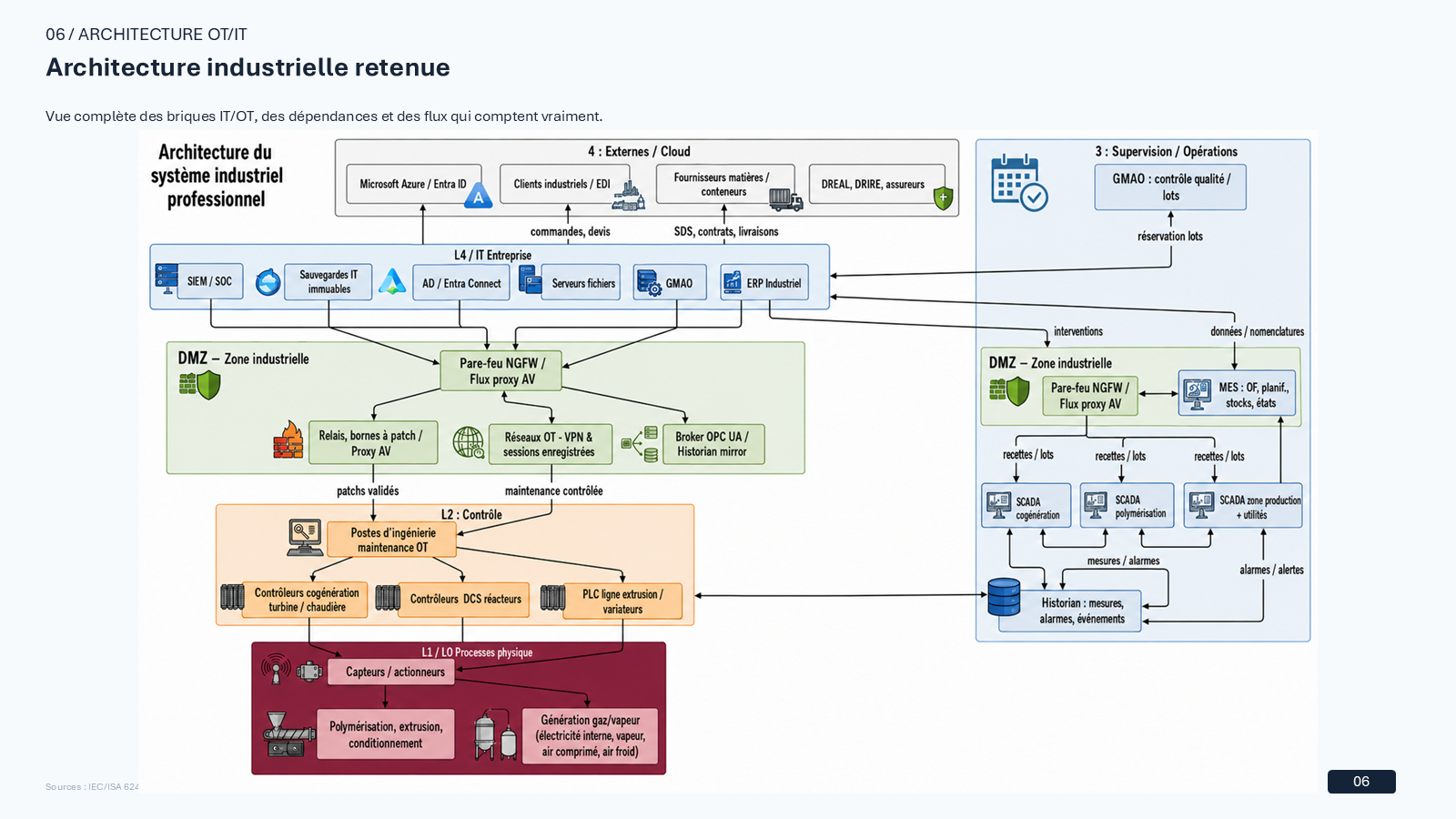 PolyEnergia cybersecurity strategy case study visual 06