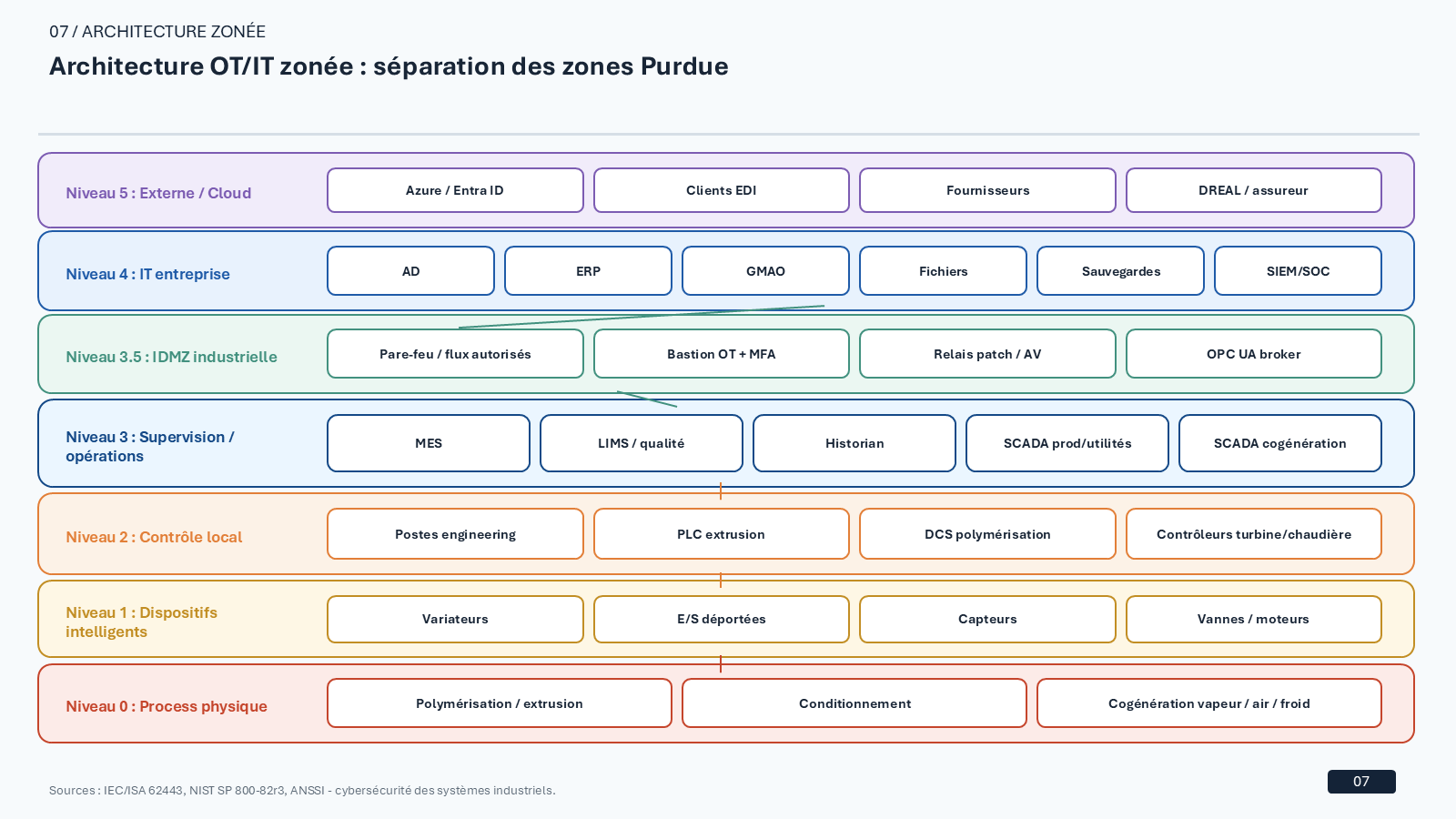PolyEnergia cybersecurity strategy case study visual 07