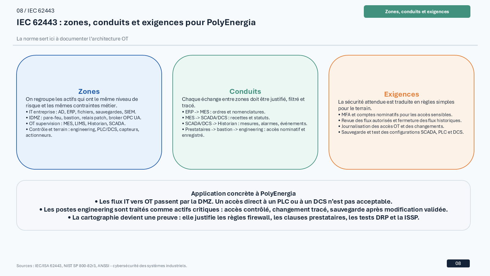 PolyEnergia cybersecurity strategy case study visual 08