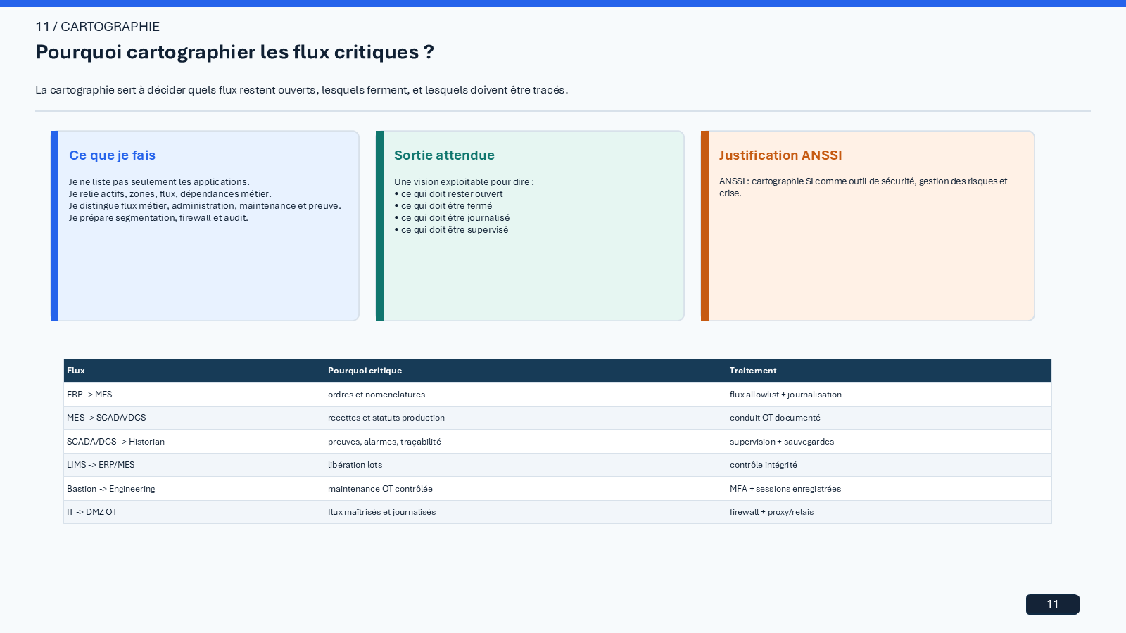 PolyEnergia cybersecurity strategy case study visual 11