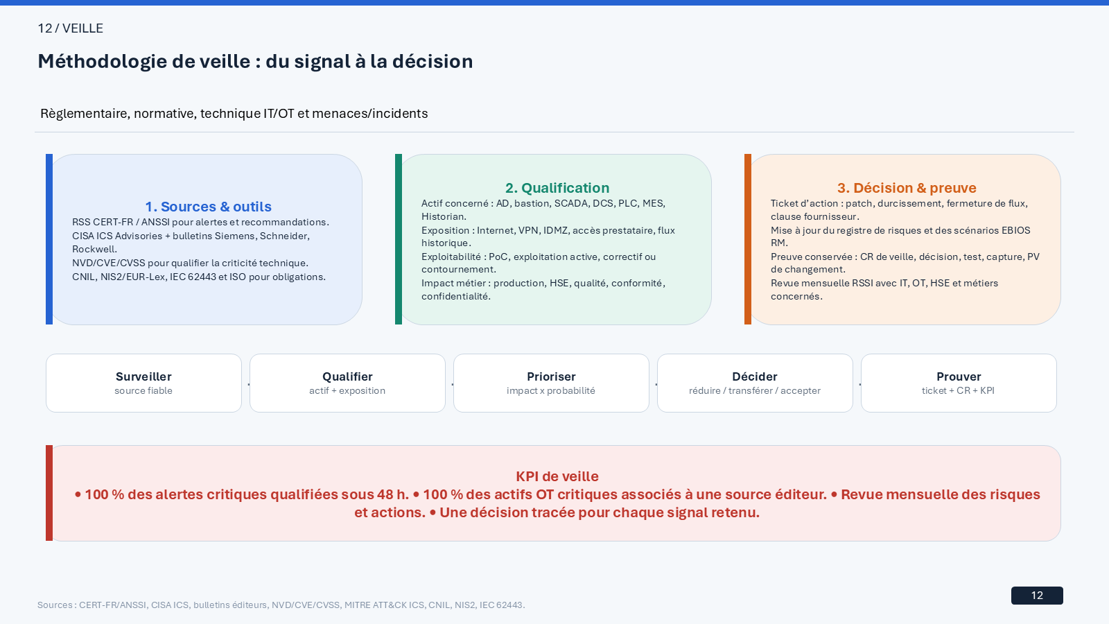PolyEnergia cybersecurity strategy case study visual 12