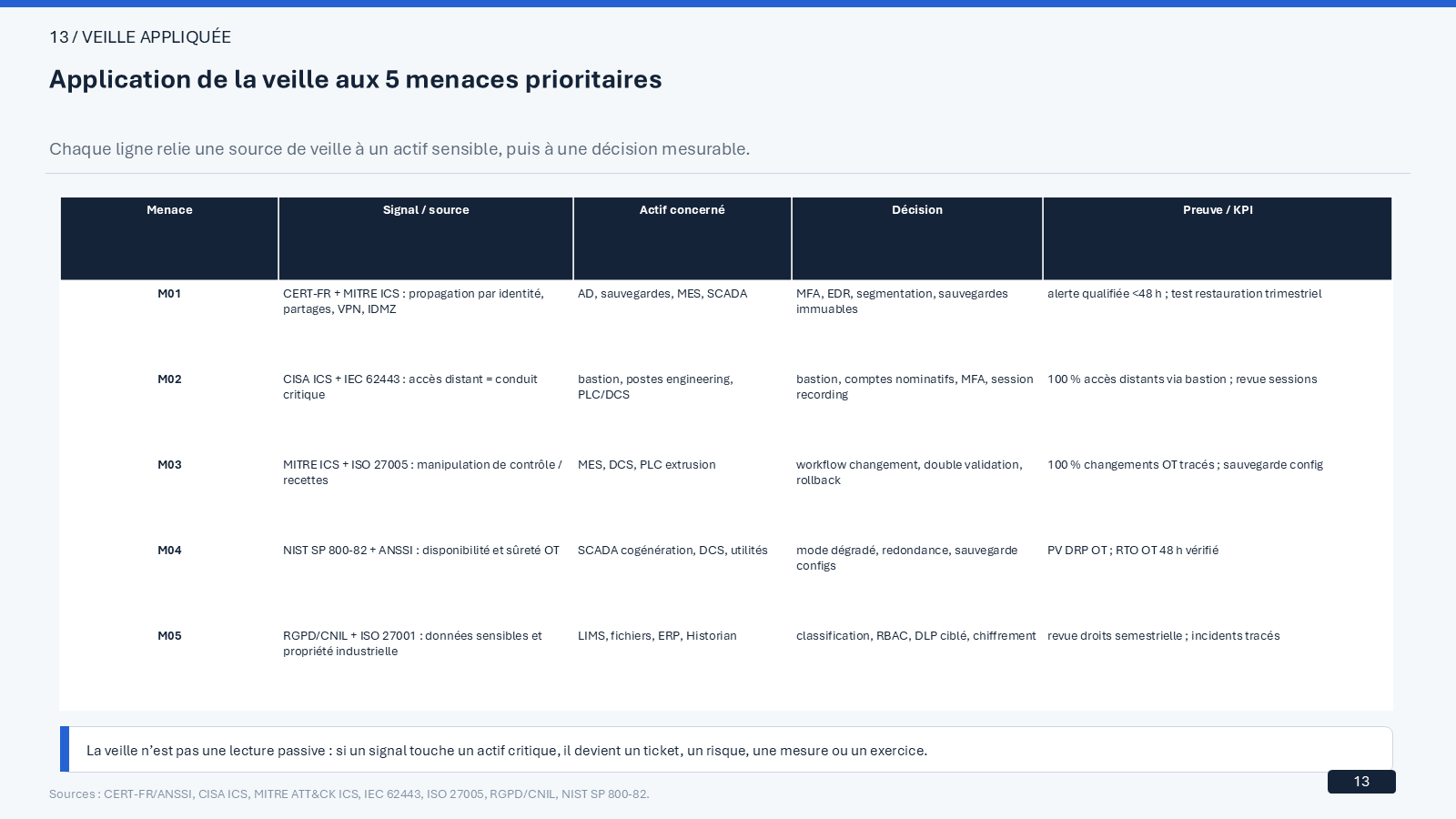 PolyEnergia cybersecurity strategy case study visual 13