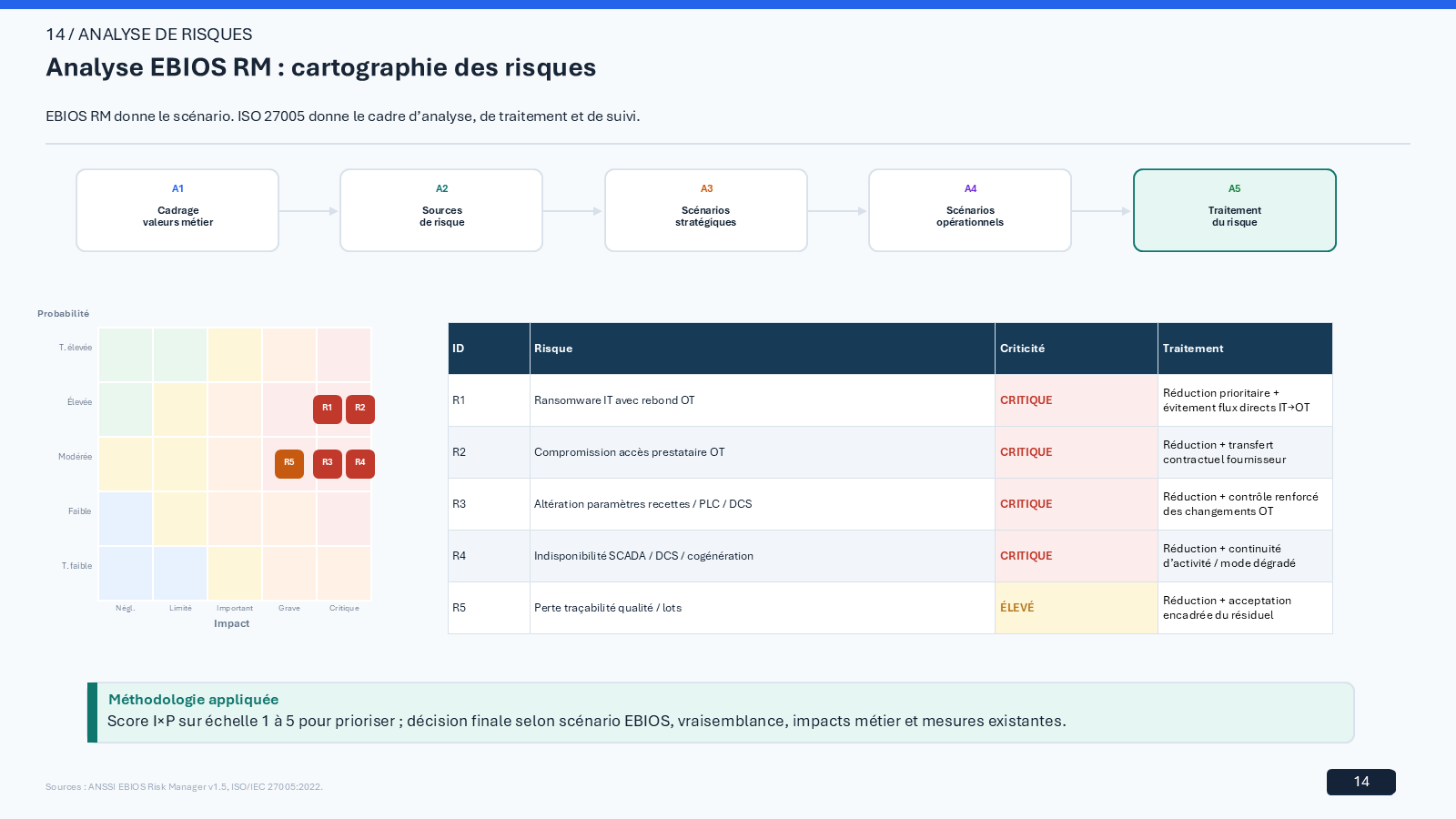 PolyEnergia cybersecurity strategy case study visual 14