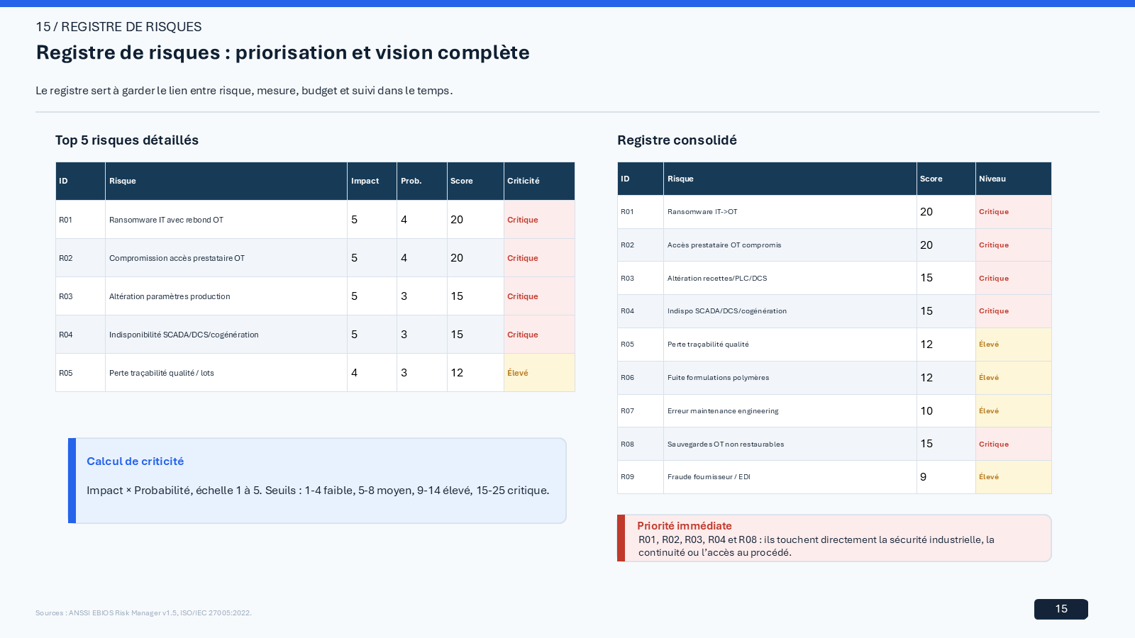 PolyEnergia cybersecurity strategy case study visual 15