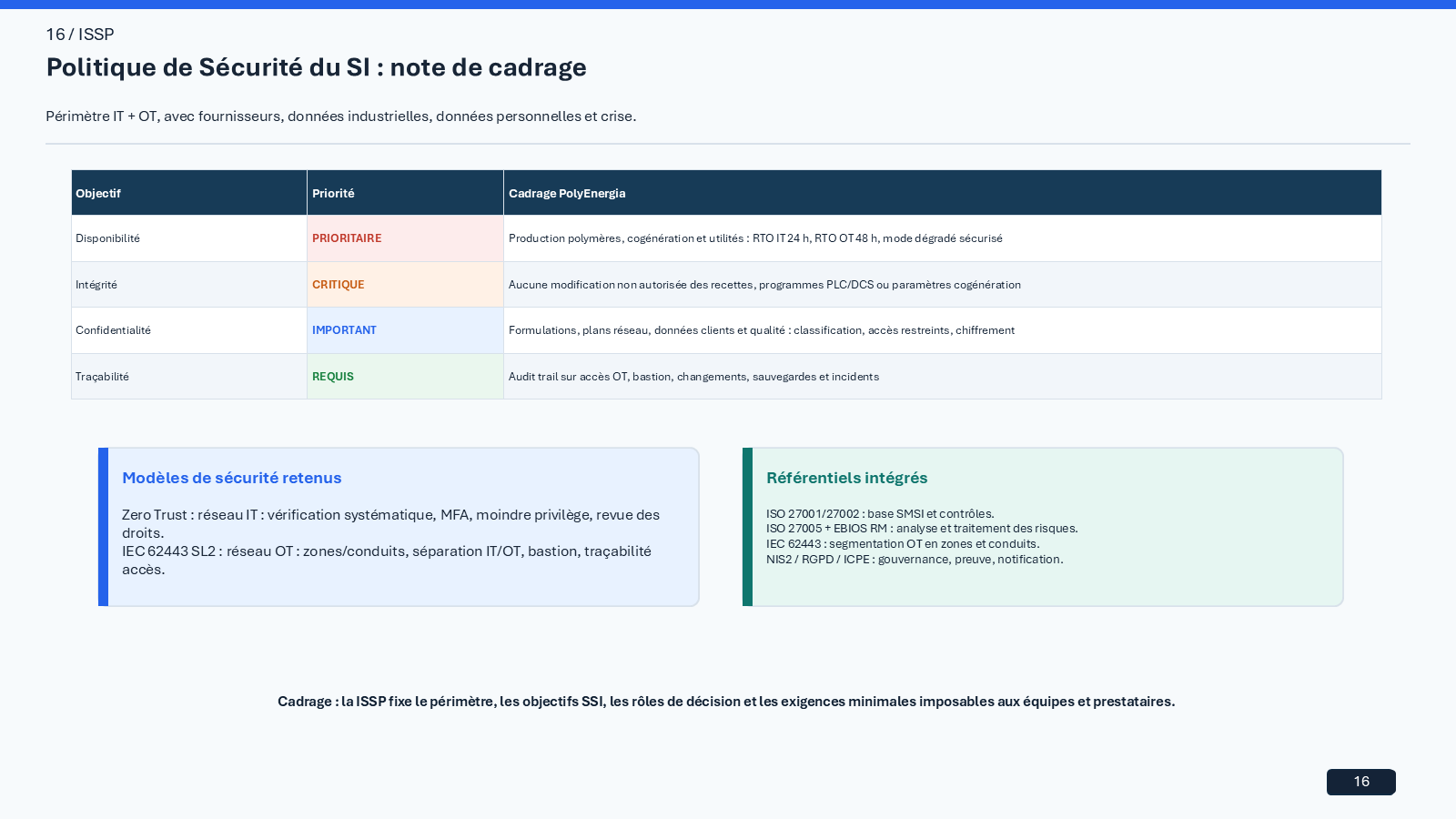 PolyEnergia cybersecurity strategy case study visual 16
