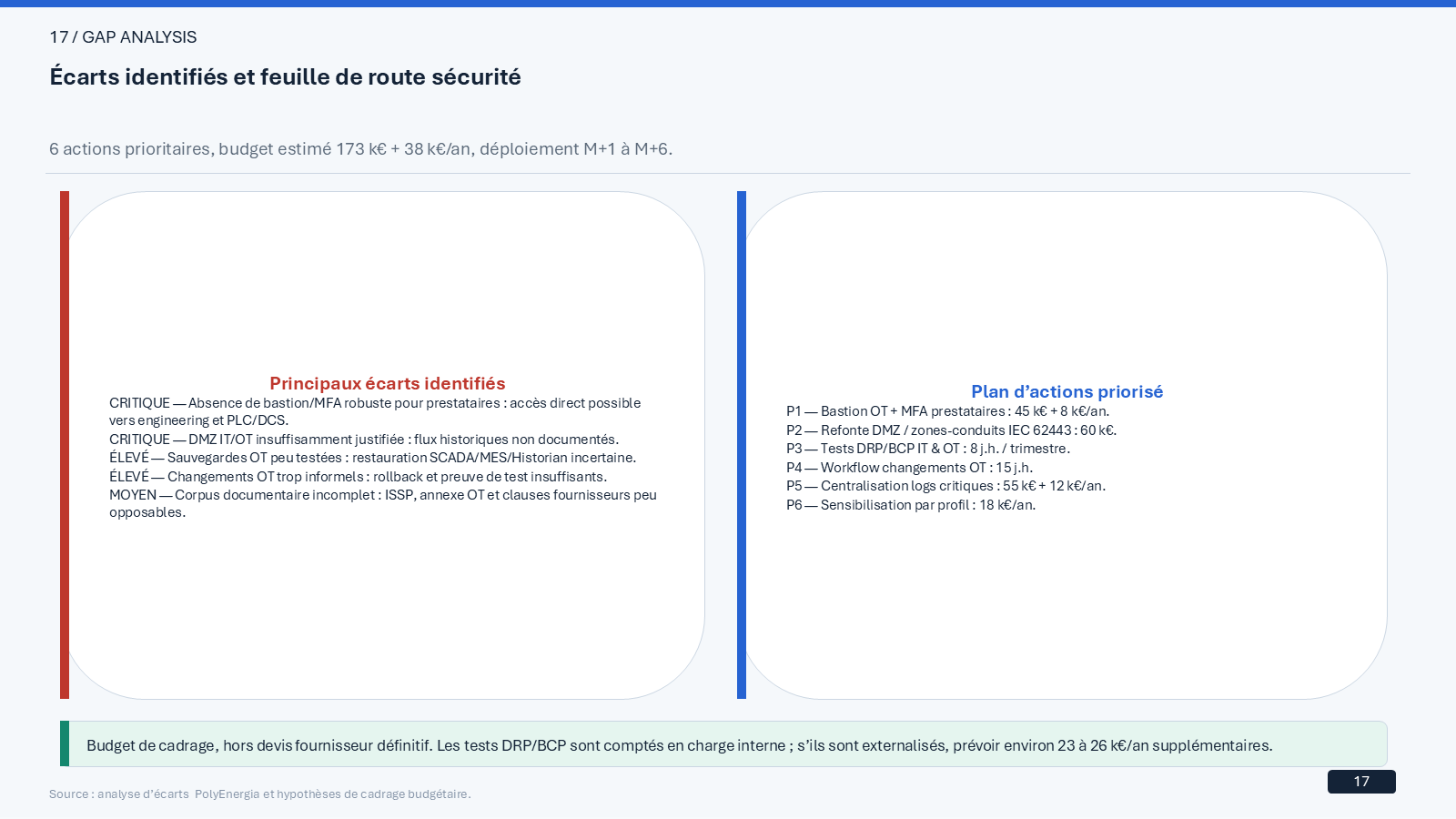 PolyEnergia cybersecurity strategy case study visual 17