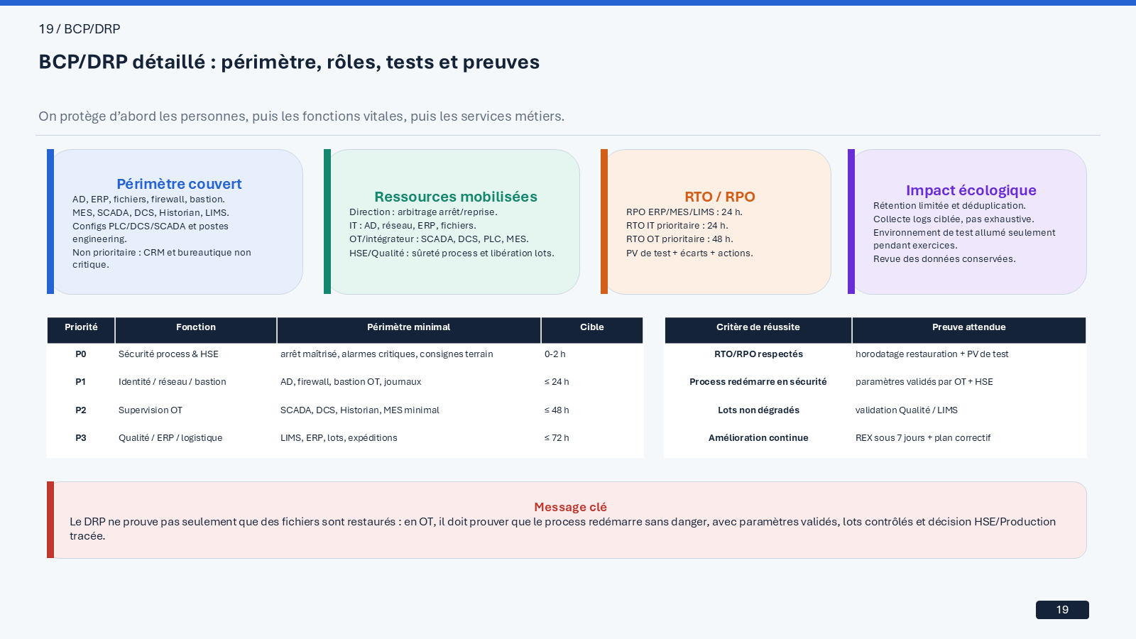 PolyEnergia cybersecurity strategy case study visual 19