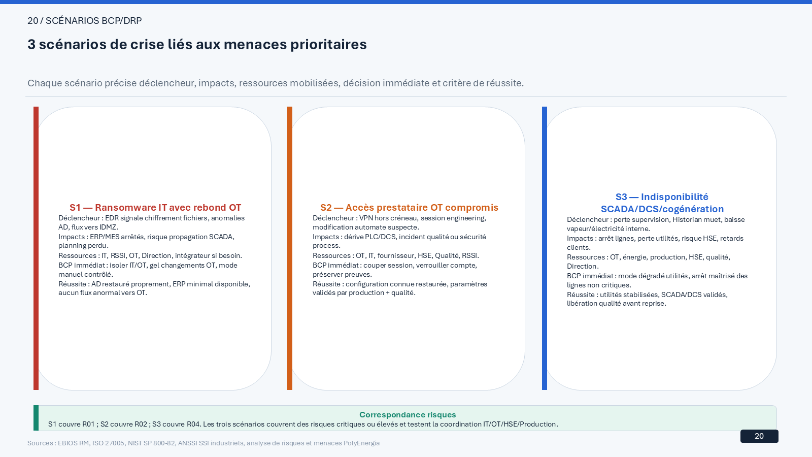 PolyEnergia cybersecurity strategy case study visual 20