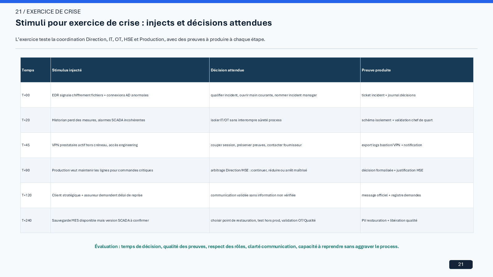 PolyEnergia cybersecurity strategy case study visual 21