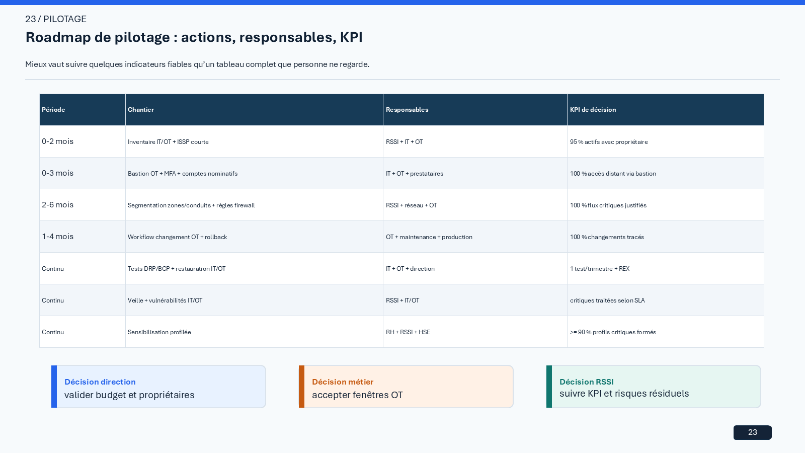 PolyEnergia cybersecurity strategy case study visual 23